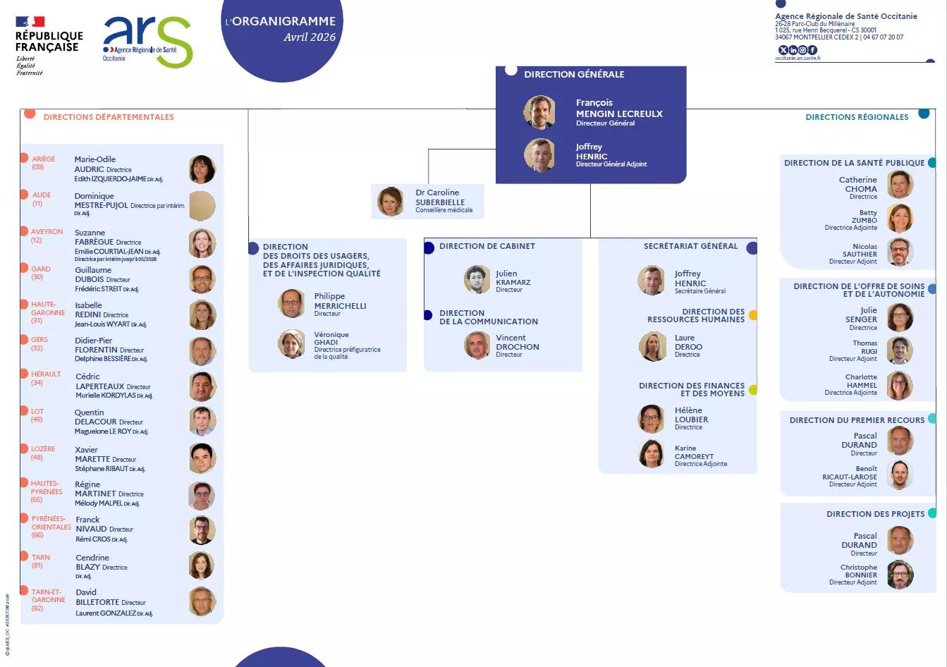 ARS-OC_Organigramme AVRIL 2026