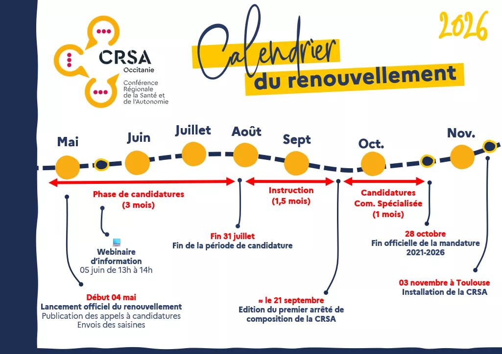 Calendrier de la Conférence régionale de la santé et de l'autonomie Occitanie