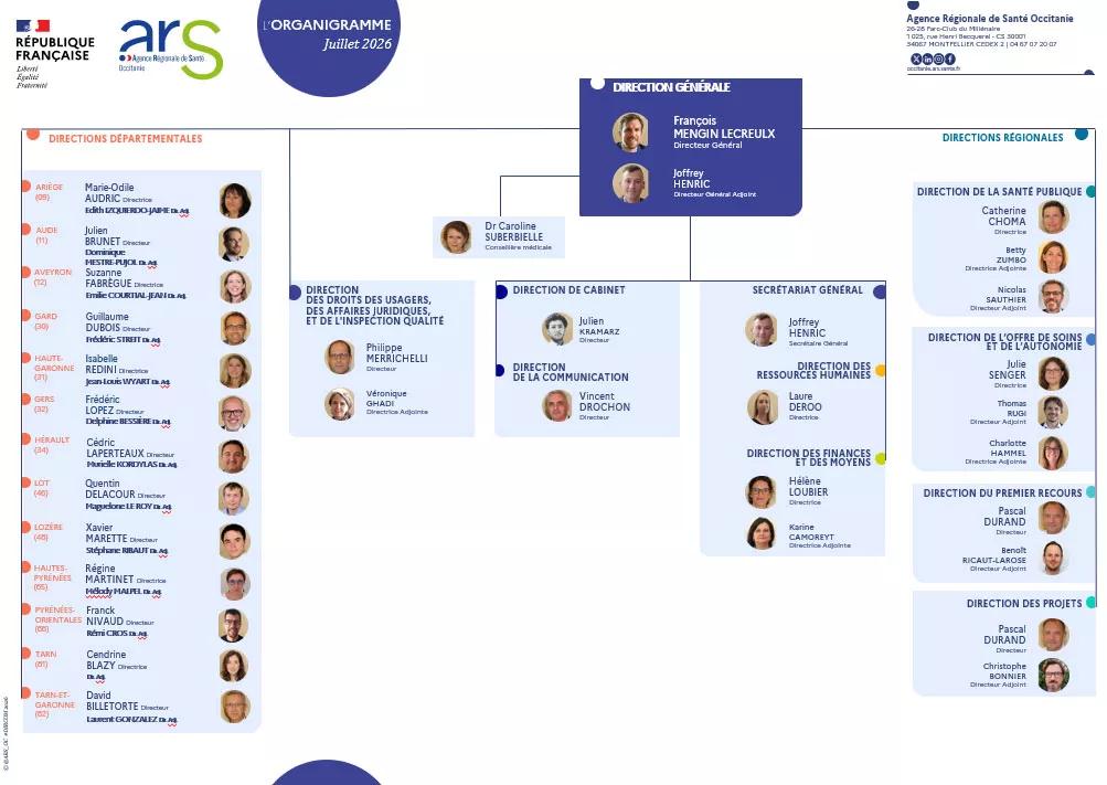 ARS-OC_Organigramme JUILLET 2026