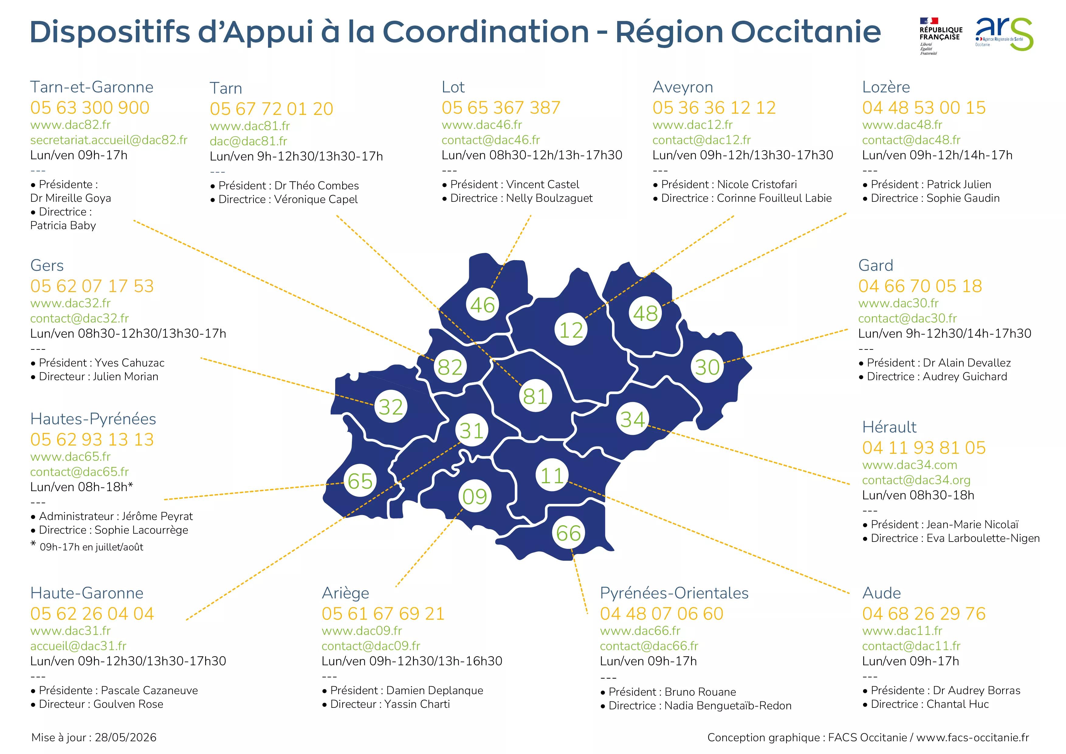 Consultez la Fiche contacts DAC enOccitanie (PDF, 907.49 Ko)