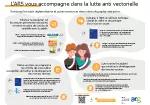 Moustique Tigre. Outils réglementaires et autres ressources
