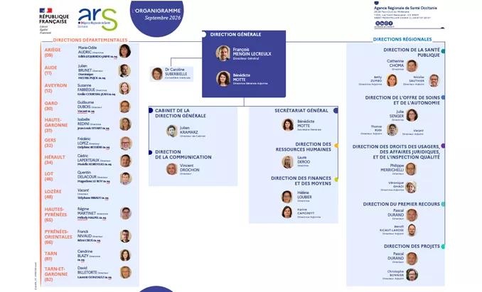 ARS Occitanie - Organigramme SEPTEMBRE 2026
