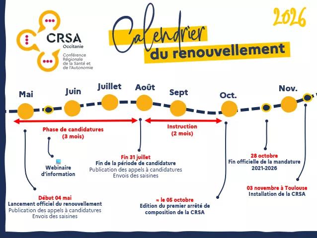 Calendrier de la Conférence régionale de la santé et de l'autonomie Occitanie