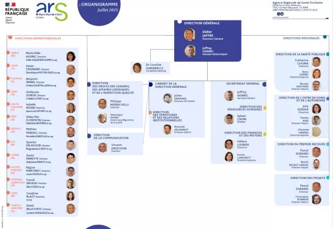 Organigramme ARS Occitanie