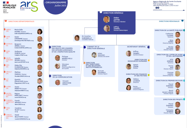Organigramme ARS Occitanie