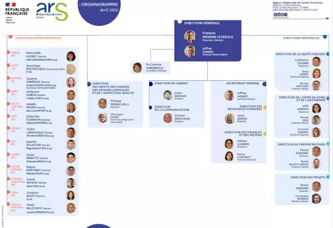 ARS-OC_Organigramme AVRIL 2026