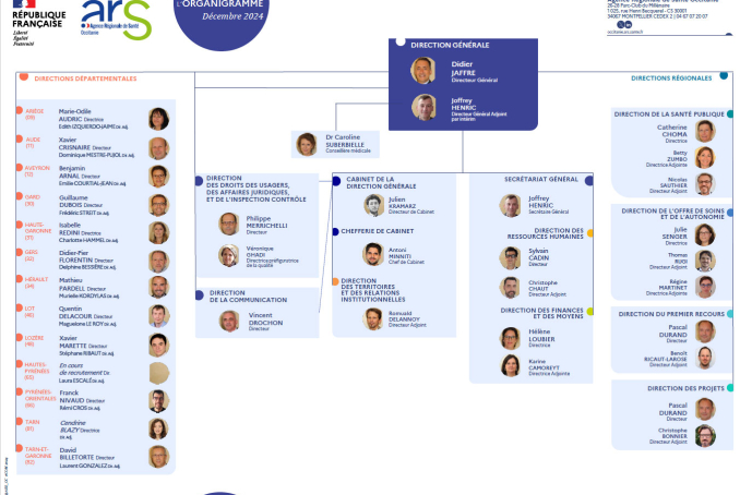 ORGANIGRAMME ARS DECEMBRE 2024 