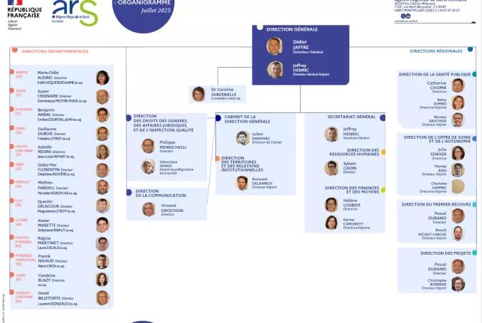 Organigramme ARS Occitanie