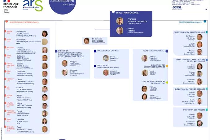 ARS-OC_Organigramme AVRIL 2026