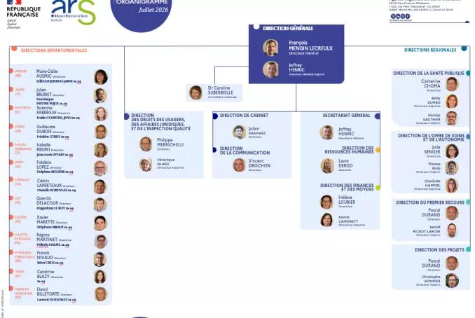 ARS-OC_Organigramme JUILLET 2026